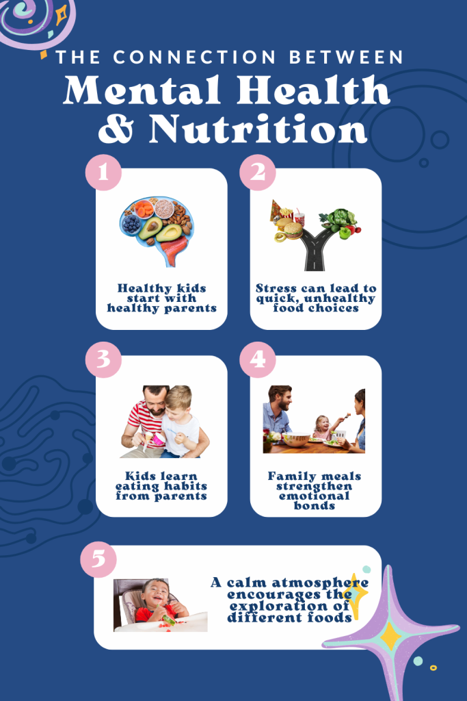 Mental Health and Child Nutrition
